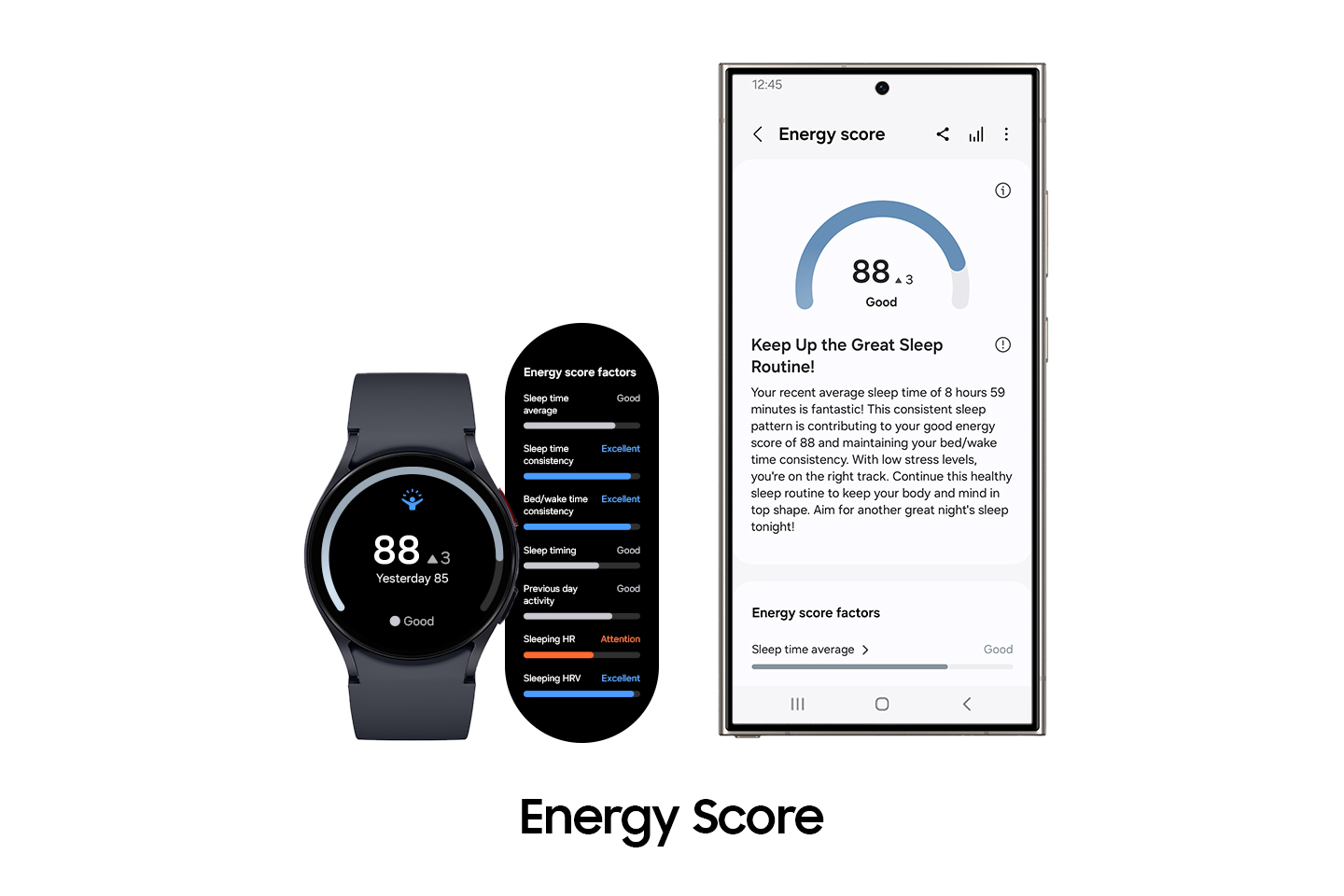 Energy score